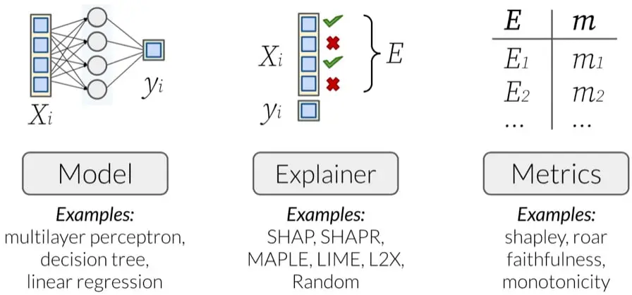 Synthetic Benchmarks Charts