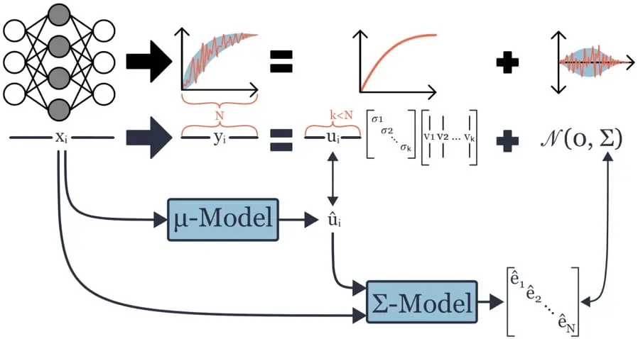 NAS-Bench-x11 Charts
