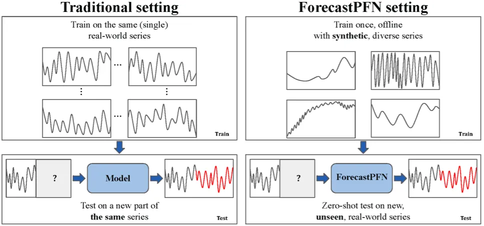 ForecastPFN Charts